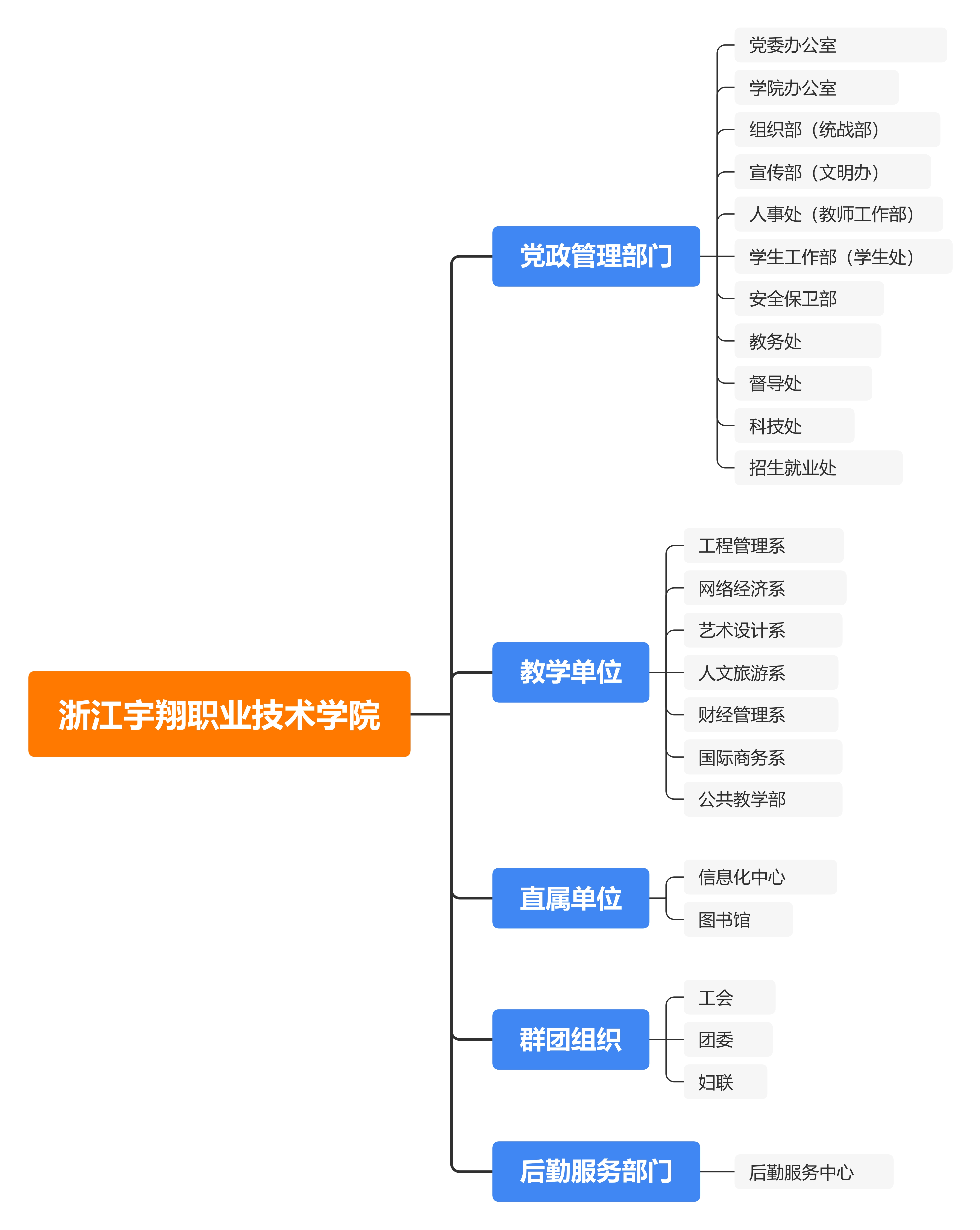 乐博体育组织机构导图.jpg