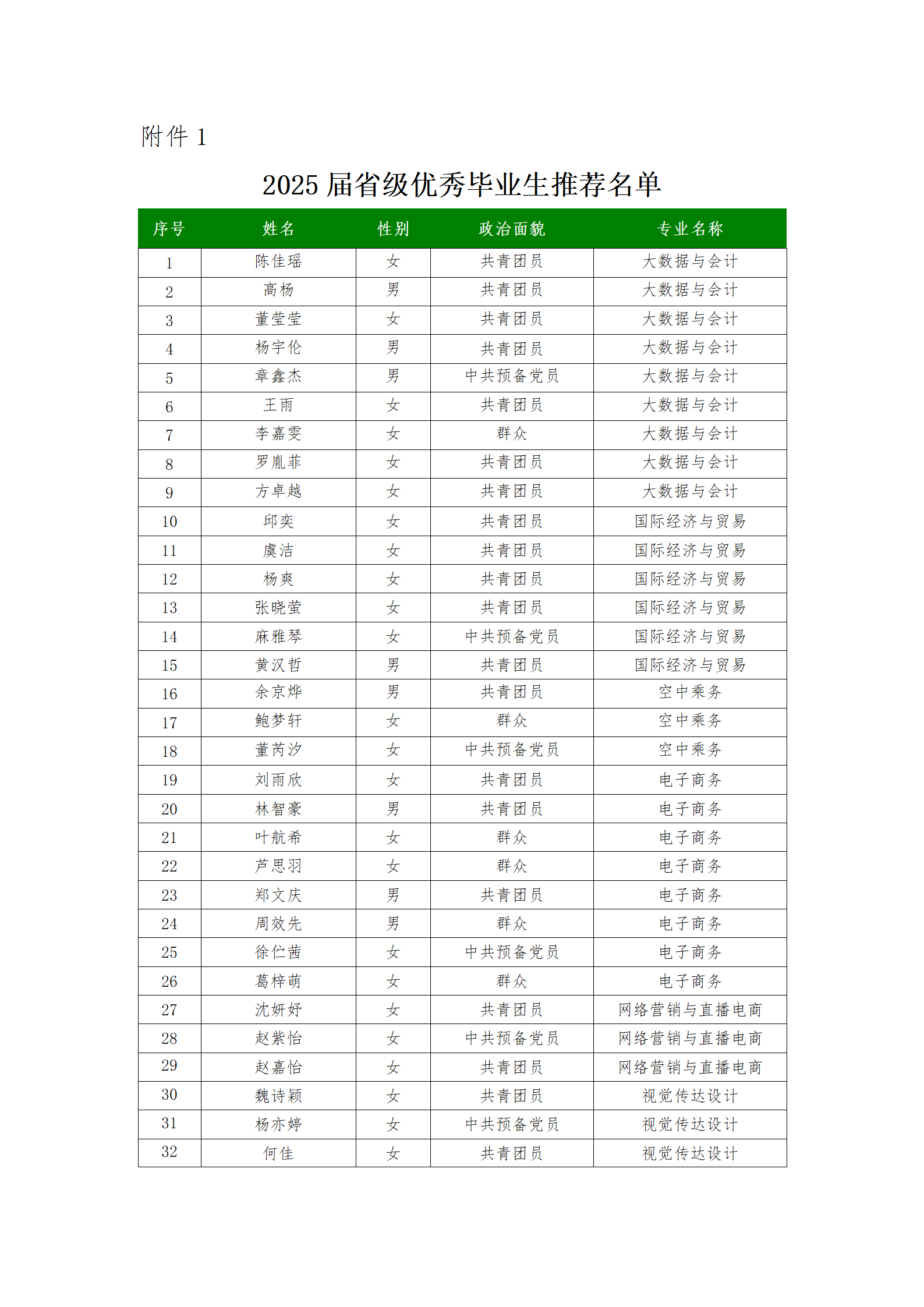 乐博体育关于2025届省级优秀毕业生推荐名单的公示_02(1).png